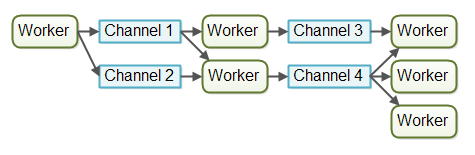 4、Java并发性和多线程-并发编程模型_java高级_09