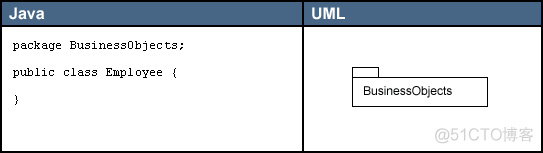 Java中UML图_java_02