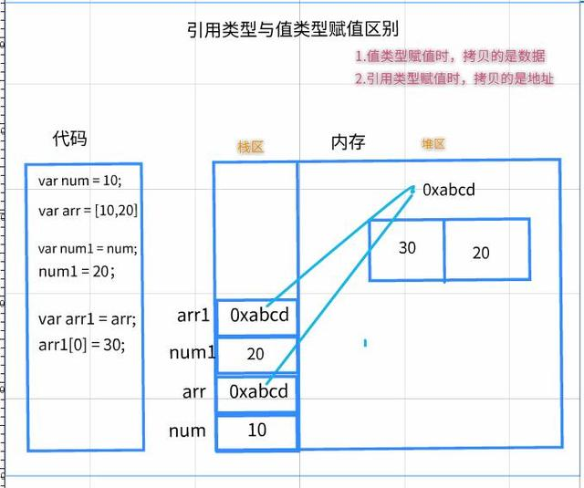 JavaScript 隐式类型转换_运算符_12