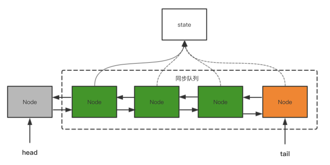 高频Java面试题解-第二趴_java