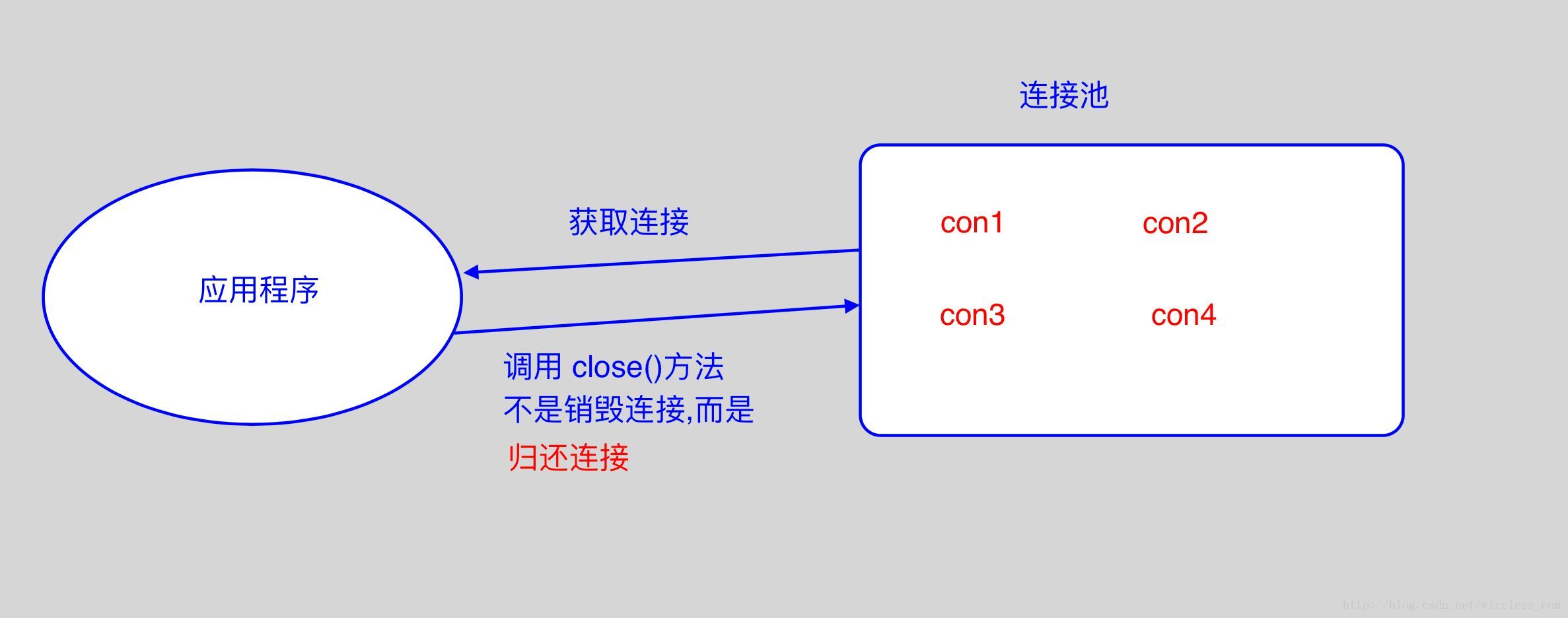 从内存池到连接池 老码农眼中的资源池_数据库连接池