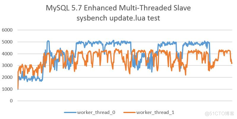 MySQL 5.7并行复制时代_ide_03