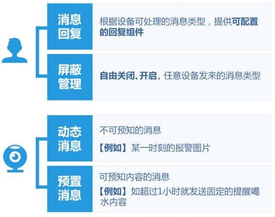 国内物联网平台初探（三） ——QQ物联·智能硬件开放平台_应用场景_09