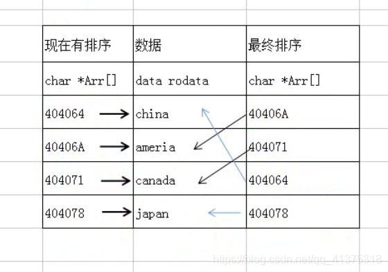 基础十_数组_10