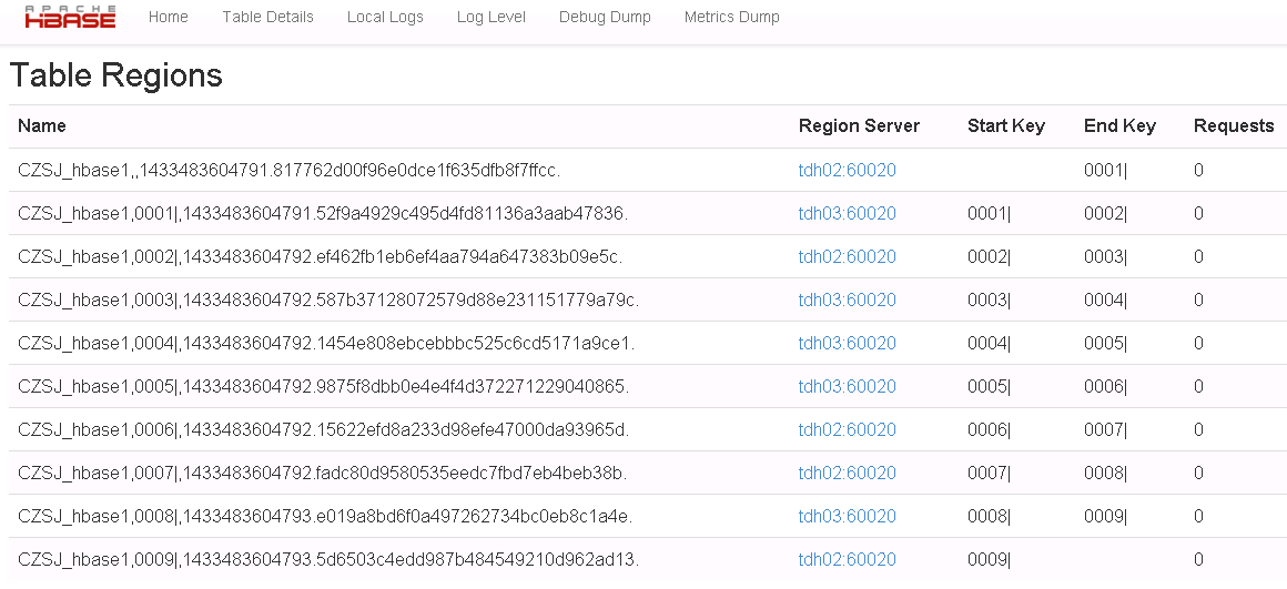 HBase之五：hbase的region分区_Hbase_02