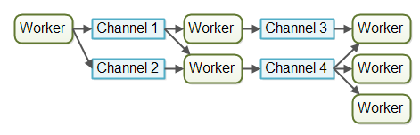 4、Java并发性和多线程-并发编程模型_java高级_08