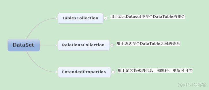 亮剑.NET的系列文章之ADO.NET五大类（二）_操作命令_05