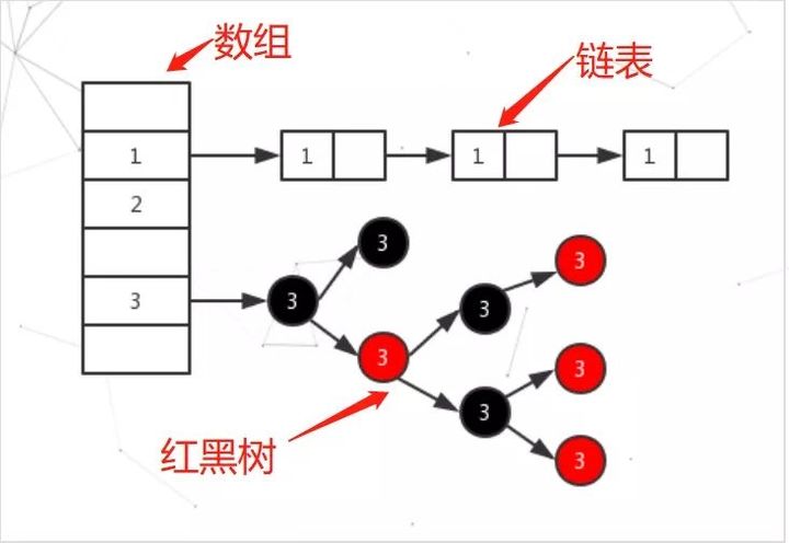 从基础到实践，一文带你看懂HashMap_数组