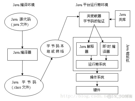 深入理解JVM_java