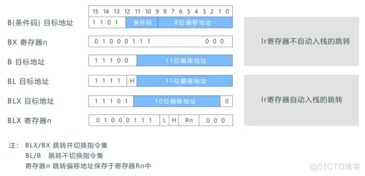 LiteOS调测利器：backtrace函数原理知多少_函数_04