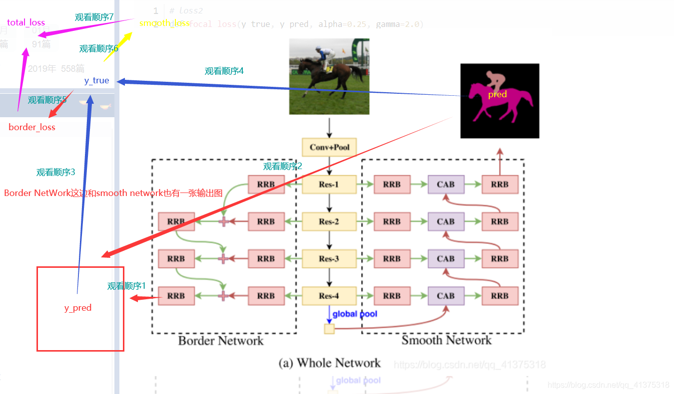 DFN-Model(pytorch版本)_ide_03