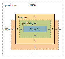 How do negative margins in CSS work and why is (margin-top:-5 != margin-bottom:5)?_技术