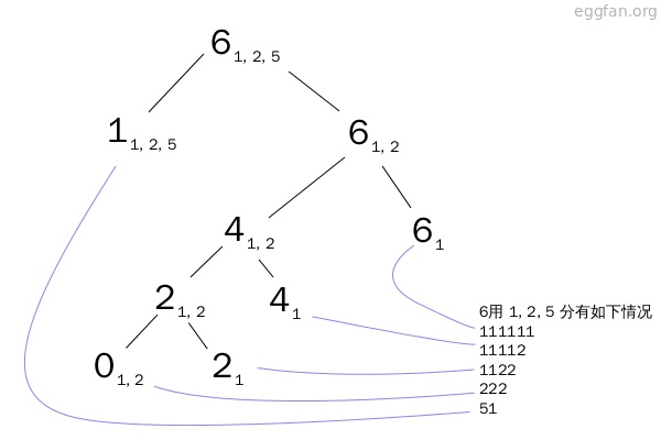 sicp第1章_#include_03