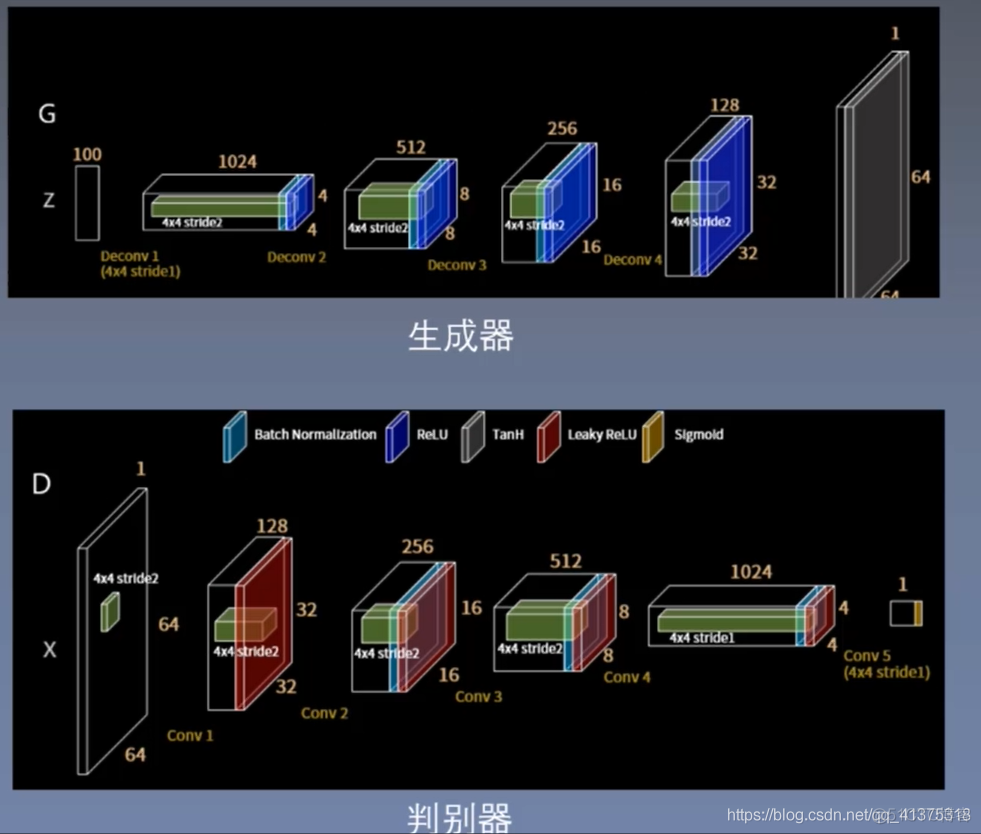 DCGAN_卷积_30