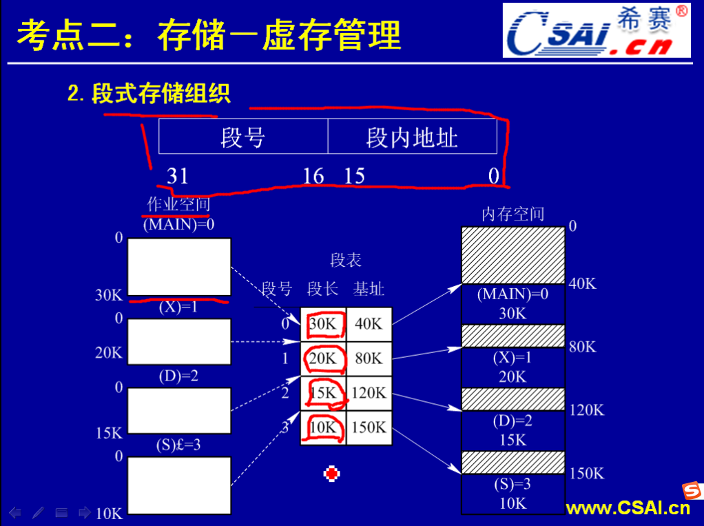 存储(第二部分)_物理地址_07