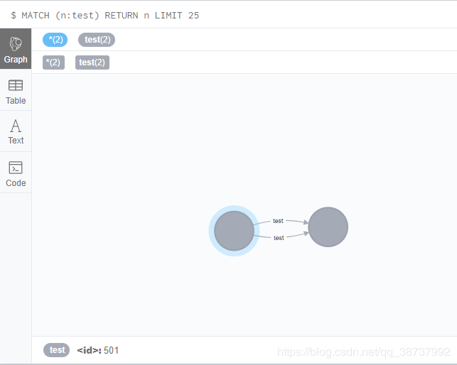 Neo4j : 通过节点的 id属性 对节点进行查，改，删操作_DB_04