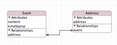 Core Data Migration 之拆分Entity_xcode_02