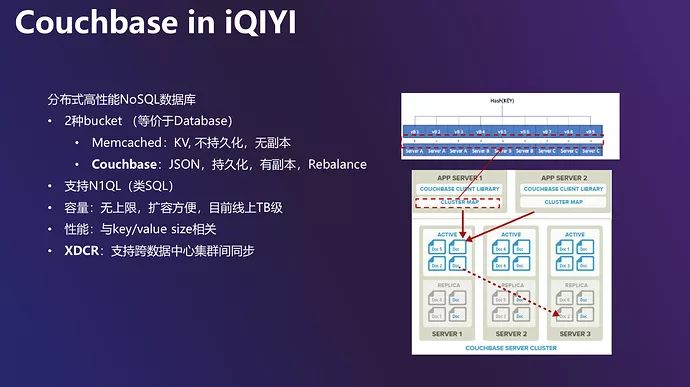 爱奇艺的_redis_06