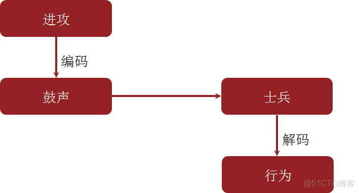 python 编码和解码_python_02