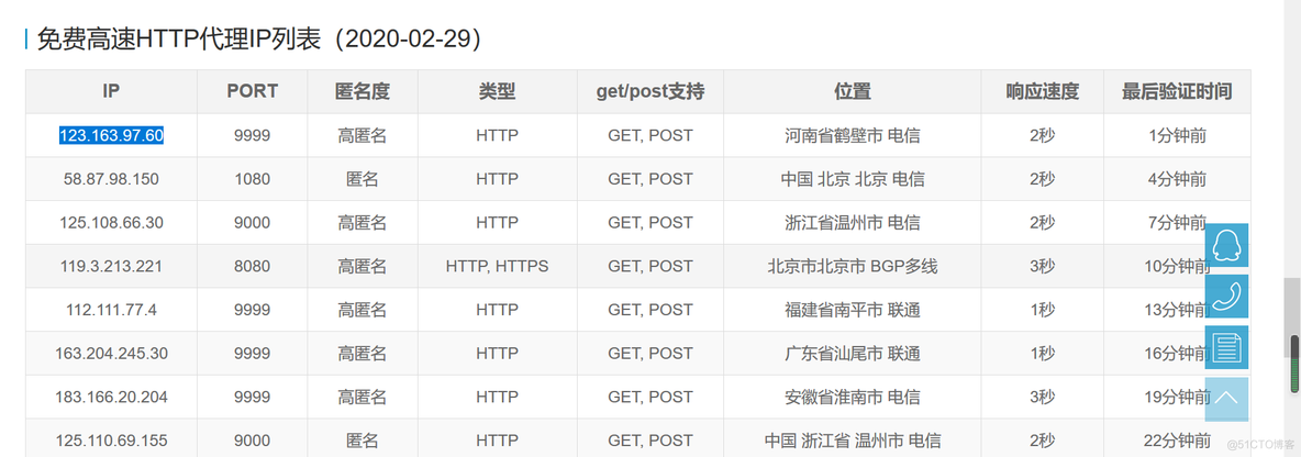 python爬虫requests使用代理ip_爬虫_02