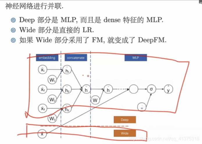 商品推荐系统学习资料（一）_相似度_23