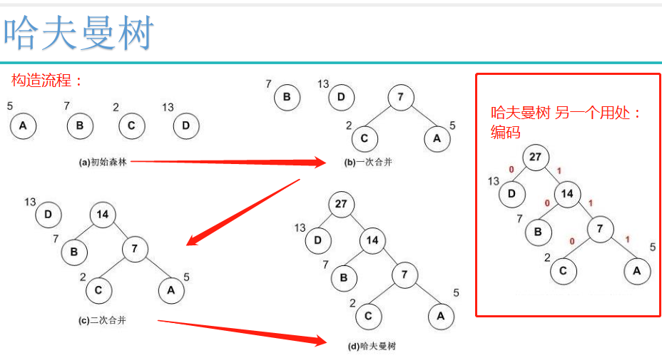 自然语言处理词向量模型-word2vec_循环神经网络_23