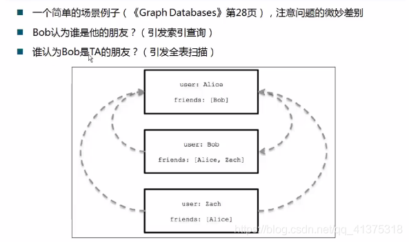 商品推荐系统学习资料（一）_数据_84