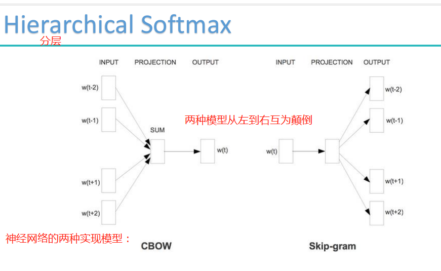 自然语言处理词向量模型-word2vec_微信_20