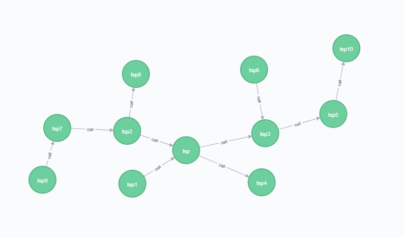 spring boot 2.0 neo4j 使用_SpringBoot_11