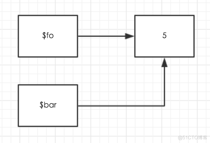 php常量和变量之变量引用_c语言_02