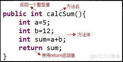 JavaSE入门学习8：Java基础语法之方法_调用方法_04