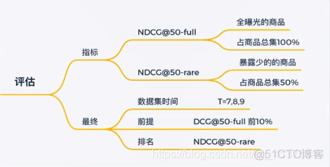 2020 KDD比赛指导视频学习_推荐系统_13