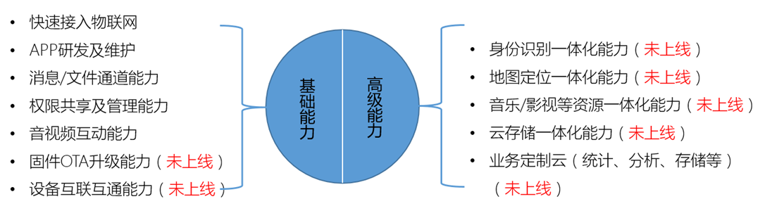 国内物联网平台初探（三） ——QQ物联·智能硬件开放平台_h5_02