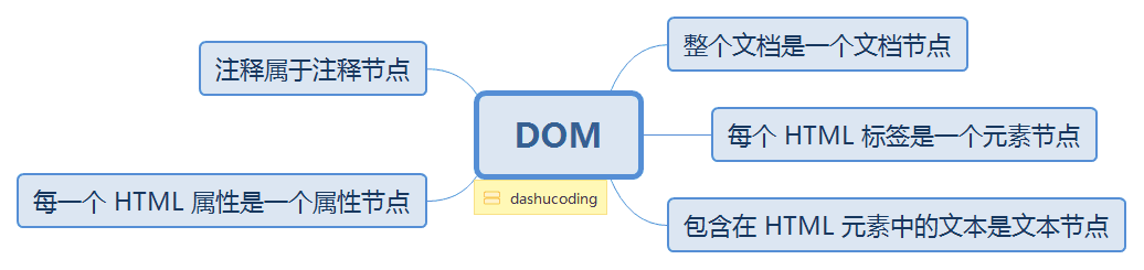 JavaScript概述-第1章_事件驱动_06