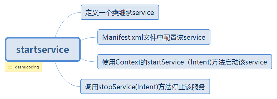 Android Service用法知识点的讲解_主线程_05