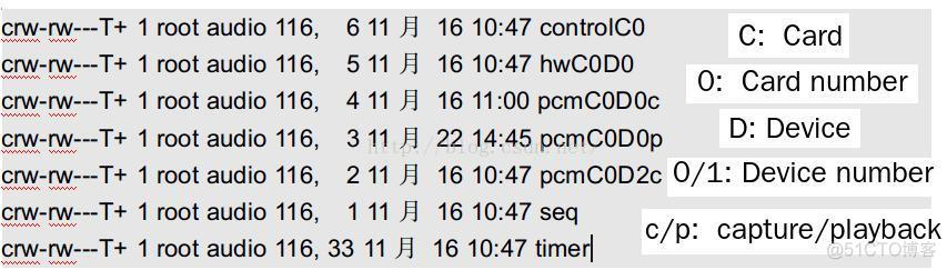 Linux音频驱动-ALSA概述_设备节点_05