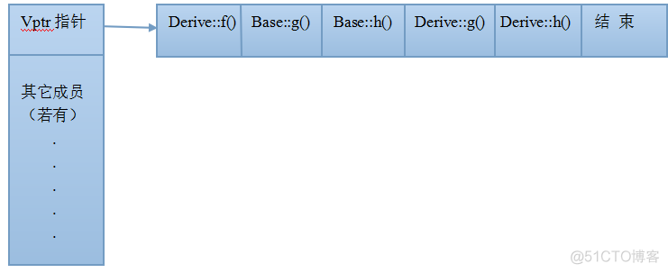 c++中虚多态的实现机制_ios_08