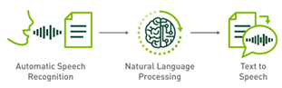 NVIDIA TensorRT高性能深度学习推理_tensorflow_05