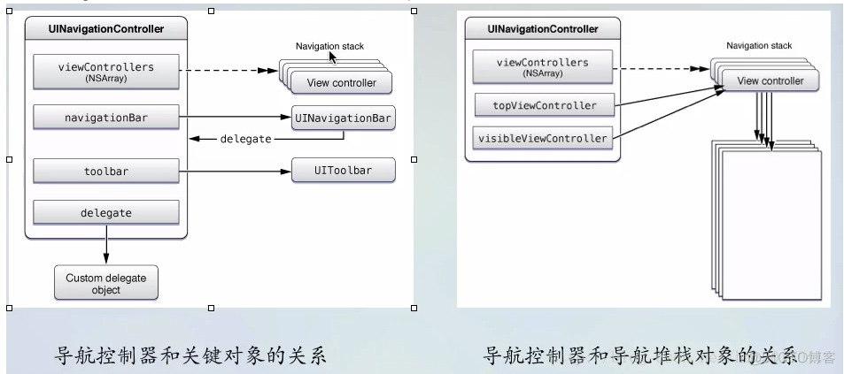 UINavigationController具体解释(一)_控件_03