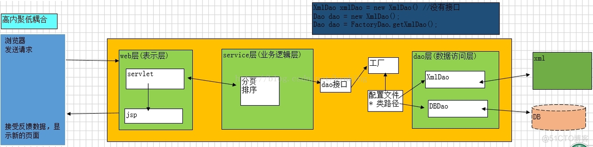 MVC设计模式JavaWeb实现_数据_03