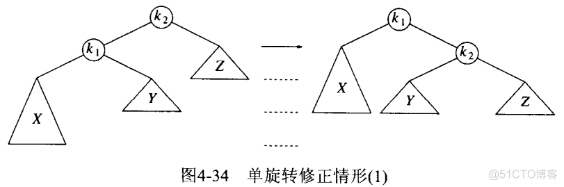 数据结构（七）之树_查找树