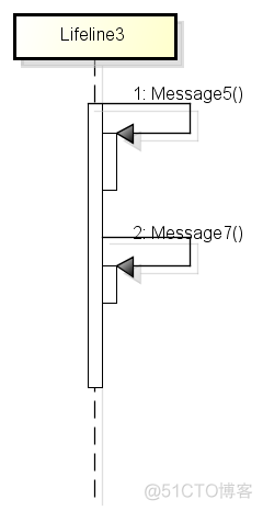 UML时序图总结_类名_05