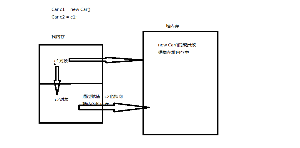 Java-面向对象概念_面向过程