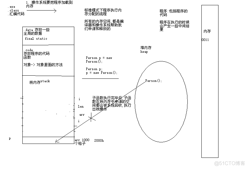 C Basic_数组