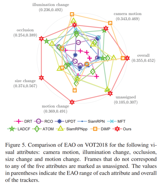 CVPR 2020目标跟踪多篇开源论文（上）_目标跟踪_03