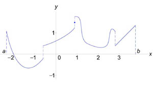 数学分析告诉偶们什么（vamei）_邻域_10