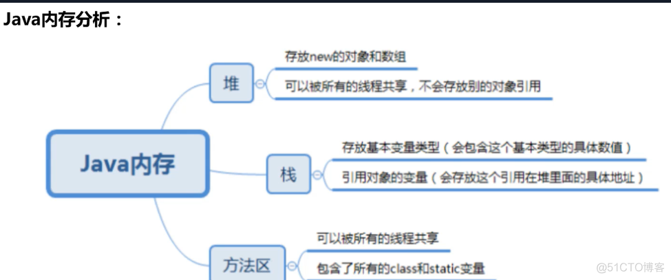 Java基础_父类_04