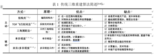 3D重建算法原理_深度学习_06