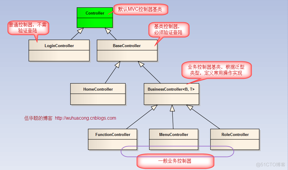 （转）基于MVC4+EasyUI的Web开发框架形成之旅--MVC控制器的设计_winform开发_12