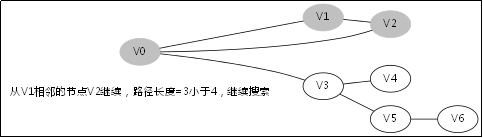 【算法入门】深度优先搜索(DFS)_广度优先搜索_05